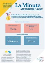 La Minute Membrollaise 25